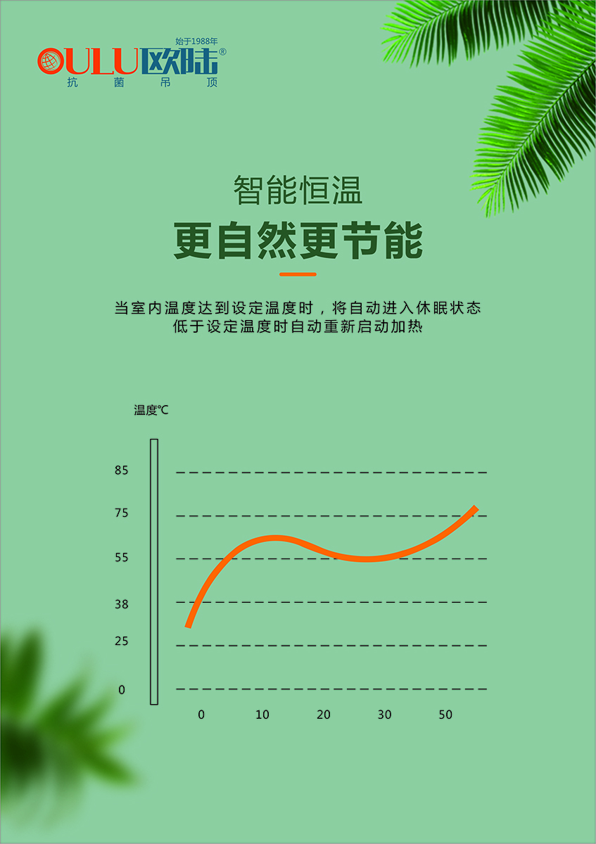 OEAPPLE-EHF 蘋(píng)果機(jī)P4 -全屋整裝功能電器抗菌吊頂效果圖