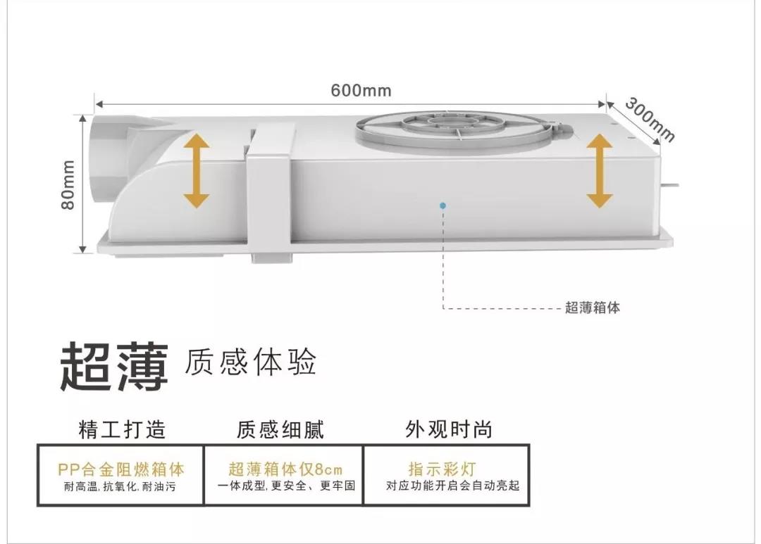 做人要厚道，做電器要有“薄”道