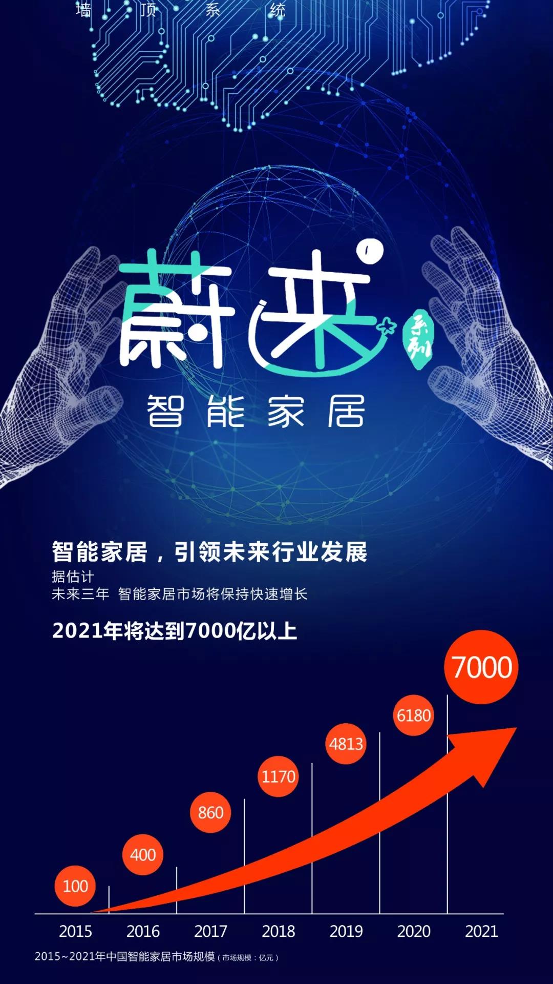 蔚來已來，你準(zhǔn)備好了嗎？